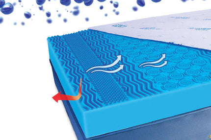 How Cool Gel Mattress Can Regulate Body Temperature in the Hot Climate of UAE